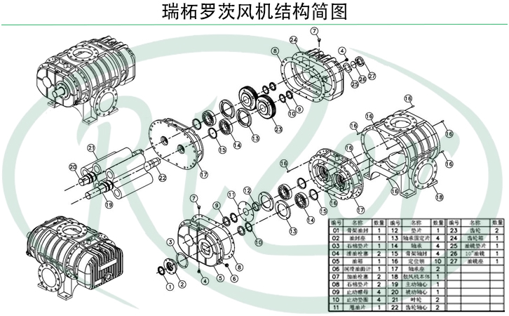 瑞柘羅茨風機價格表 瑞柘羅茨風機價格表