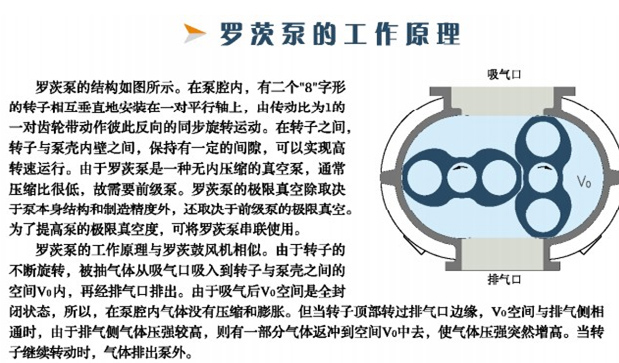 羅茨風(fēng)機型號及選型參數(shù)表 羅茨風(fēng)機型號及選型參數(shù)表
