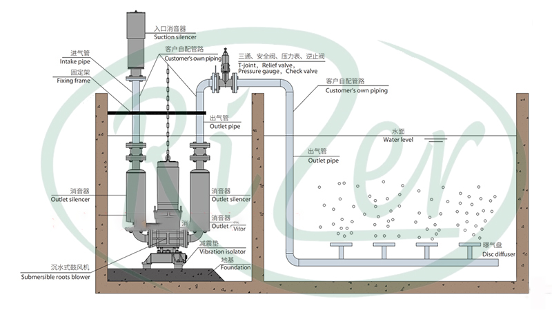 魯式鼓風(fēng)機水下安裝風(fēng)機原理圖 魯式鼓風(fēng)機水下安裝風(fēng)機原理圖