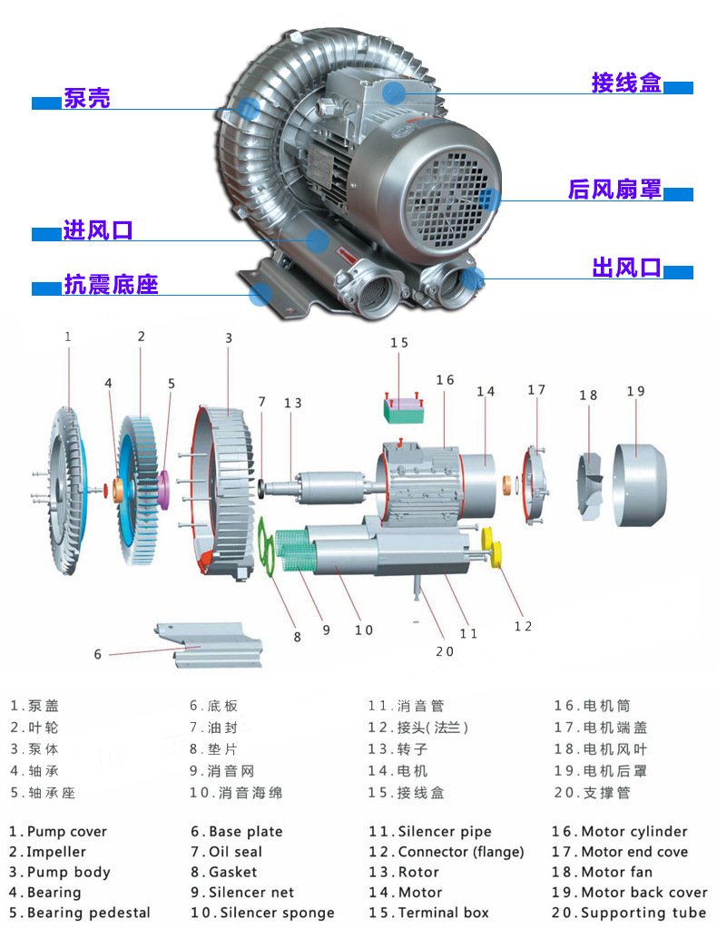 瑞柘環(huán)形高壓風機