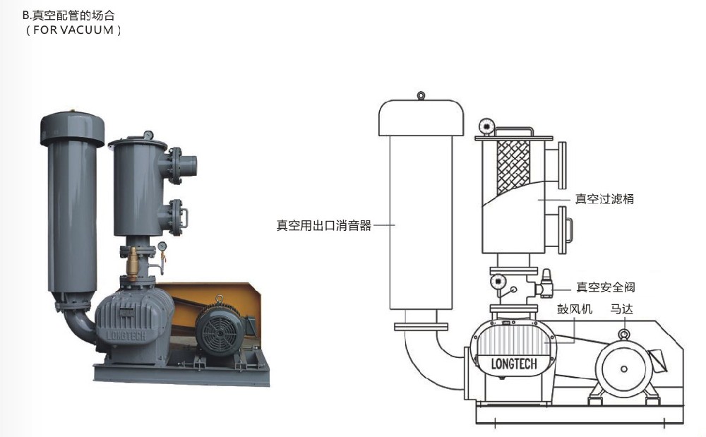 羅茨真空泵維修保養(yǎng) 羅茨真空泵維修保養(yǎng)