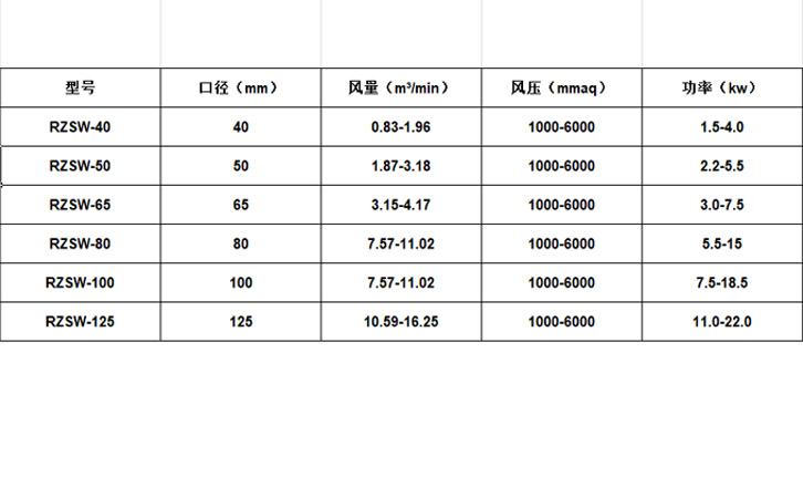 1644653266181230.jpg 沉水風機參數(shù)表.jpg