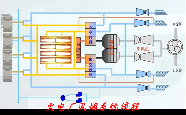 風(fēng)煙系統(tǒng)