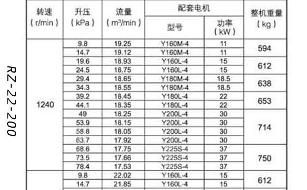 羅茨風機200型號參數(shù)表