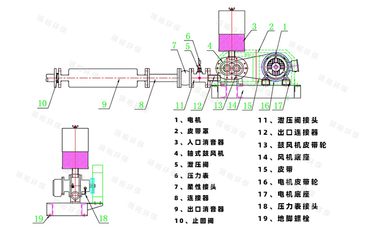 大型羅茨風機拆解圖 大型羅茨風機拆解圖