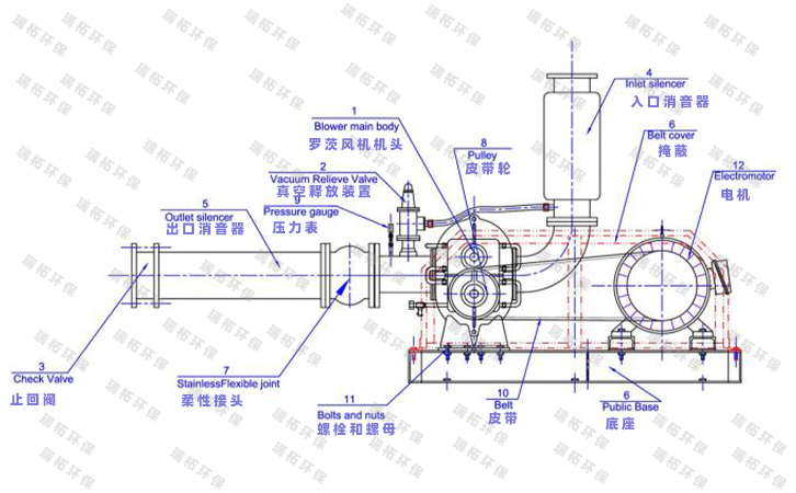 三葉羅茨鼓風機拆解圖 三葉羅茨鼓風機拆解圖