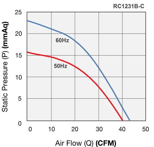 Industrial-blower-Graph-of-static-pressure-versus-air-flow.jpg