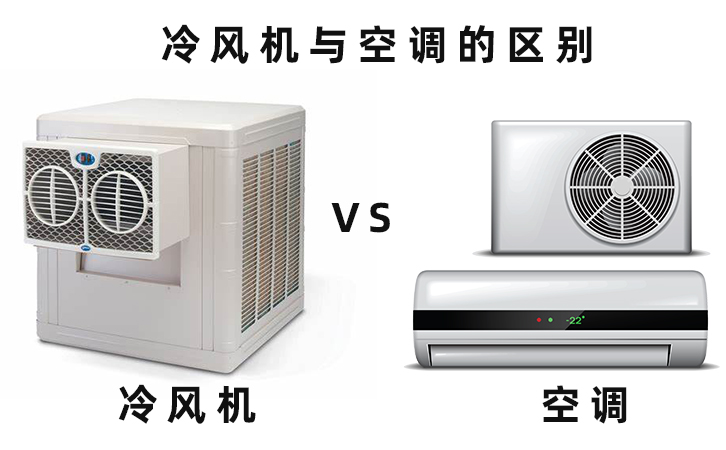 冷風(fēng)機(jī)熱風(fēng)機(jī)與空調(diào)的區(qū)別在哪里 冷風(fēng)機(jī)熱風(fēng)機(jī)與空調(diào)的區(qū)別在哪里