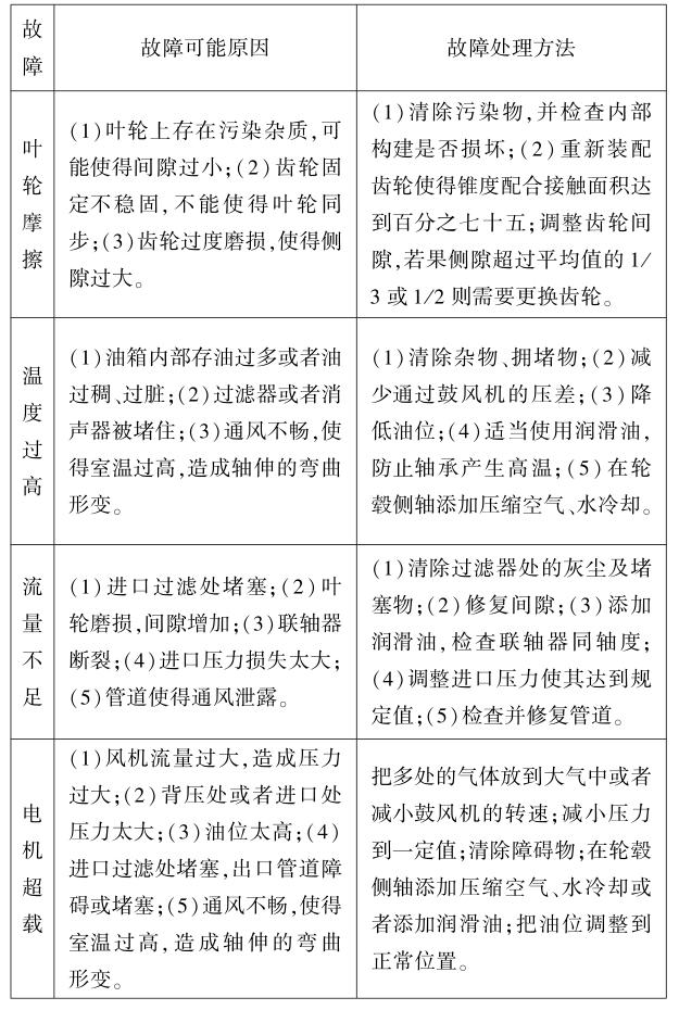羅茨風(fēng)機維修常見故障對照解決表