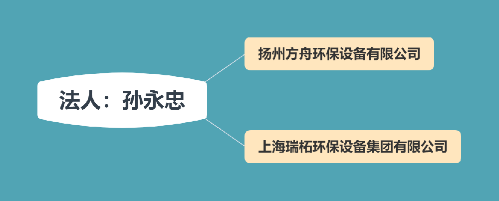 法人：孫永忠.png